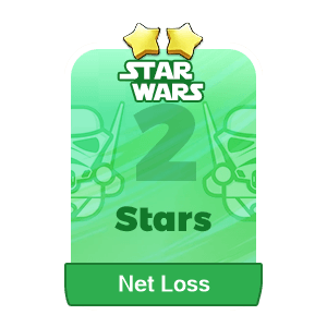 Net Loss